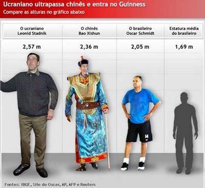 maior pnis humano do mundo|Estudos mostram quais são os maiores e menores。